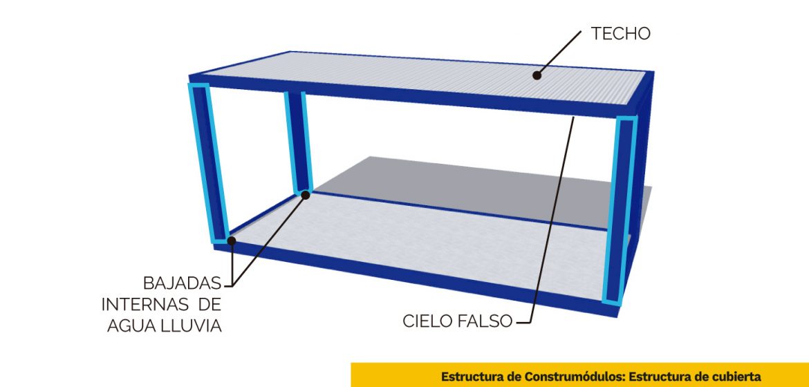 Cubiertamodulos